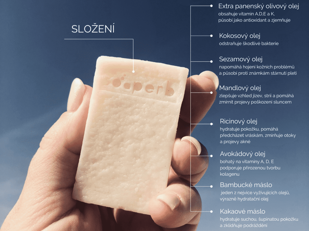 Ingredients overview of Soaperb soap – Extra virgin olive oil, coconut oil, sesame oil, almond oil, castor oil, avocado oil, shea butter, cocoa butter – shown with brief skincare benefits on a blue background.